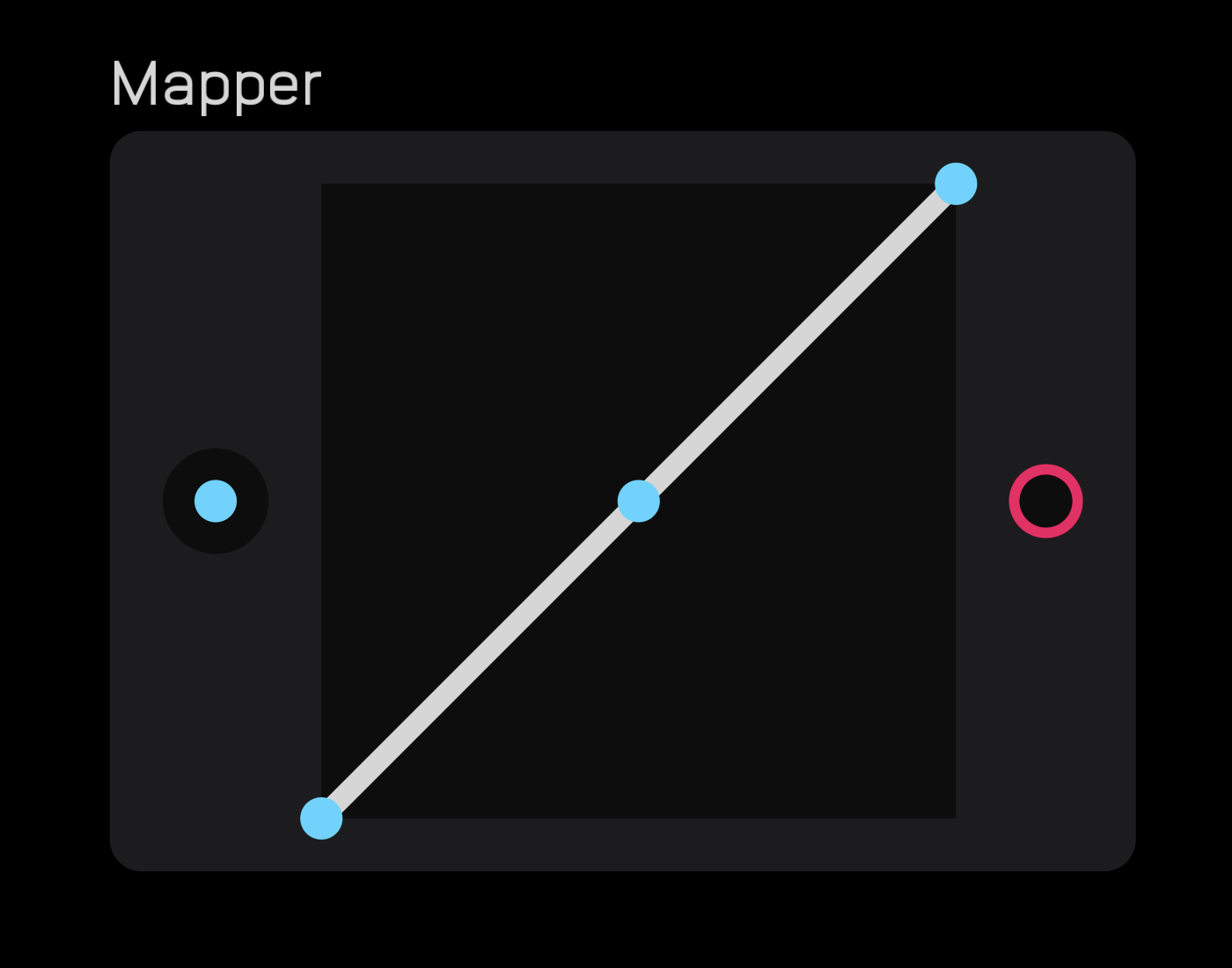 mapper node