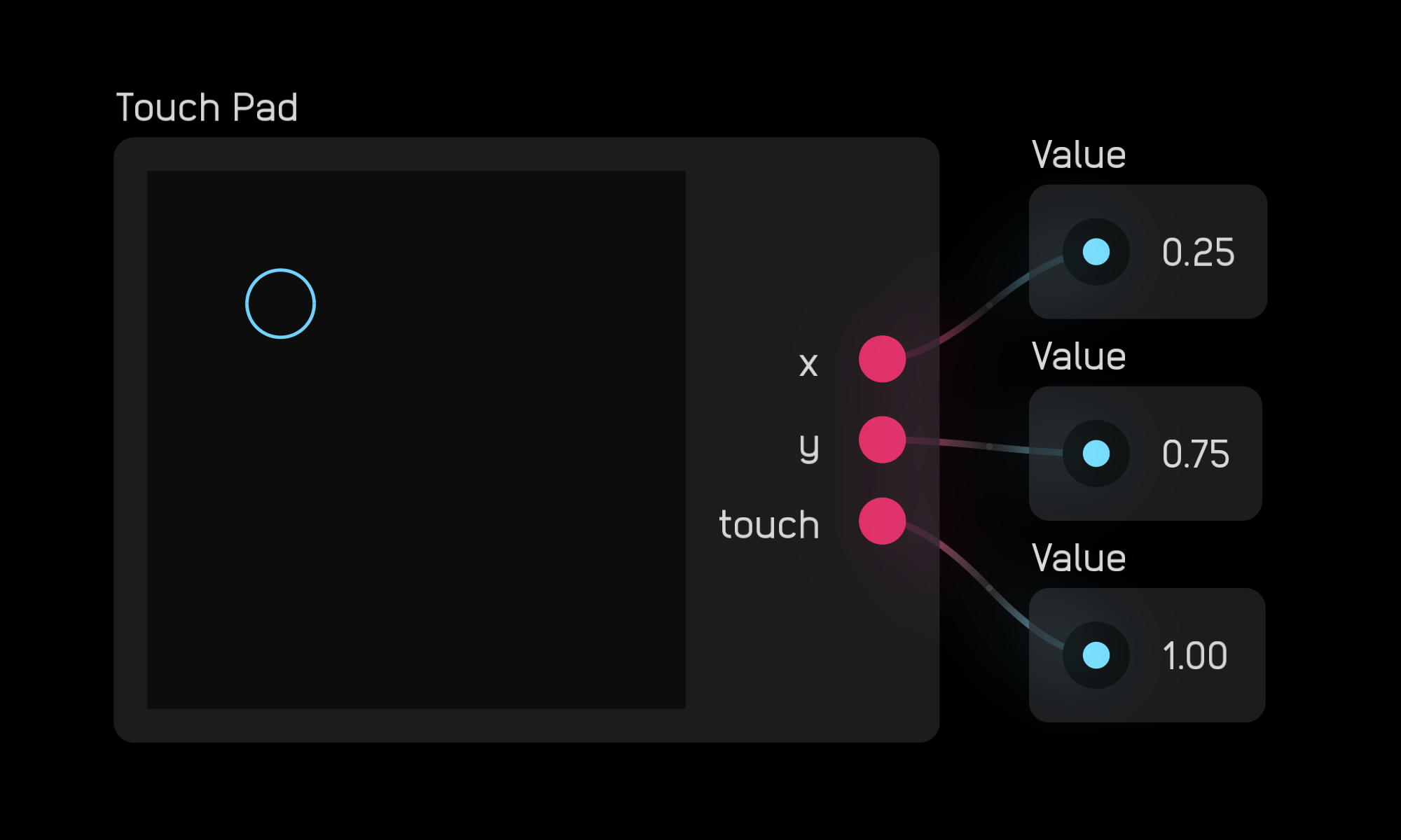touch pad values