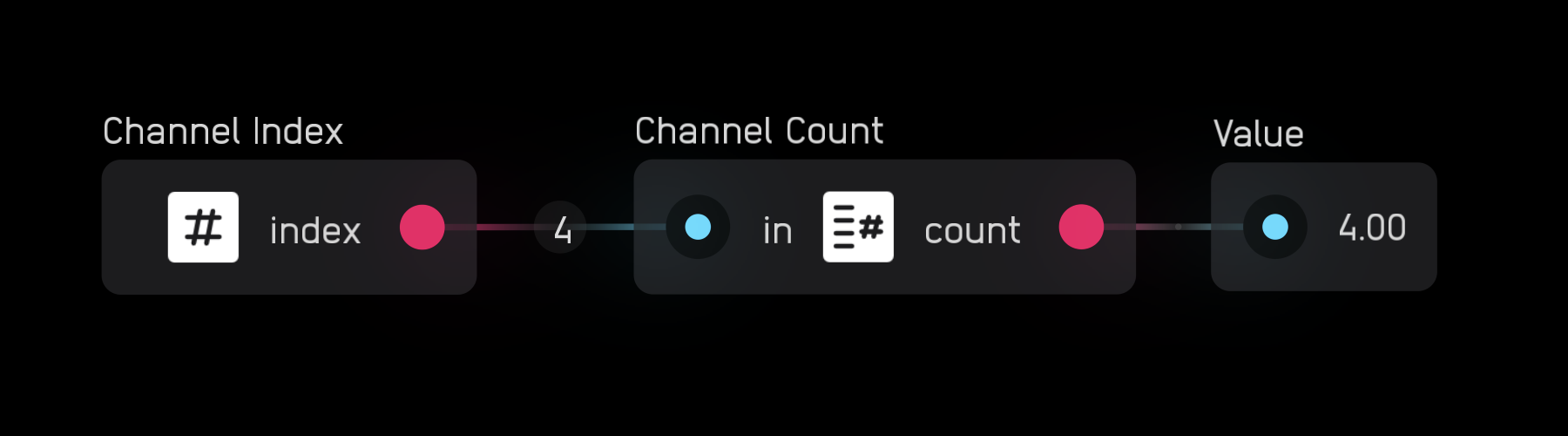 channel count values