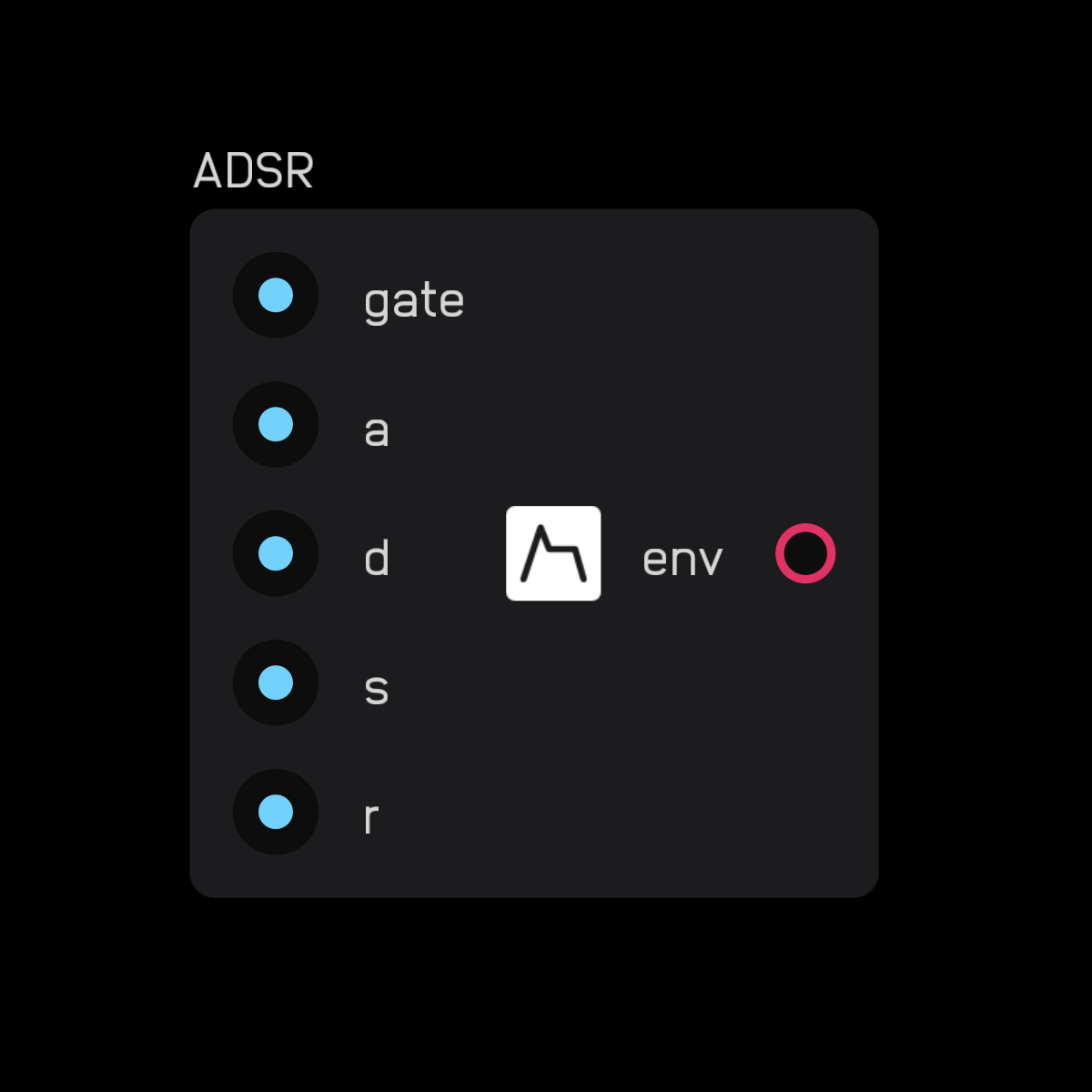 ADSR node