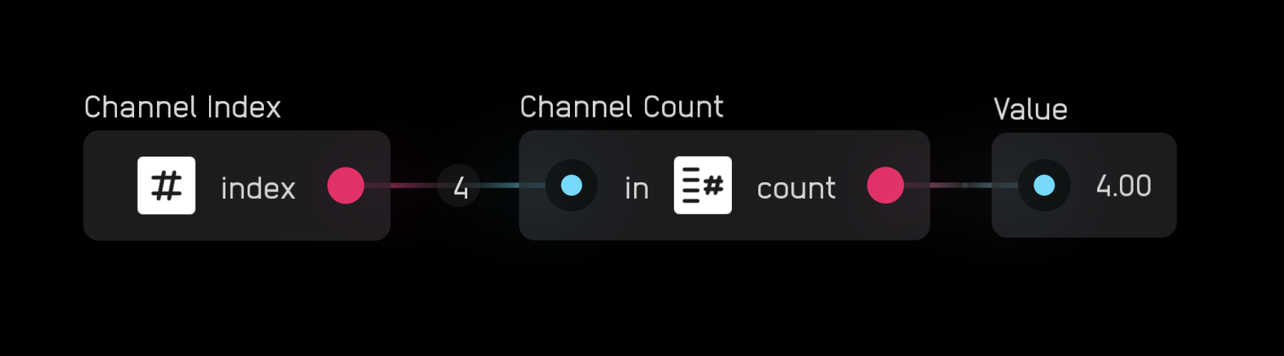 Channel count values