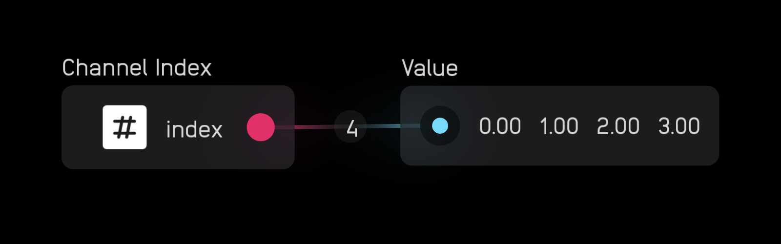 Channel index values