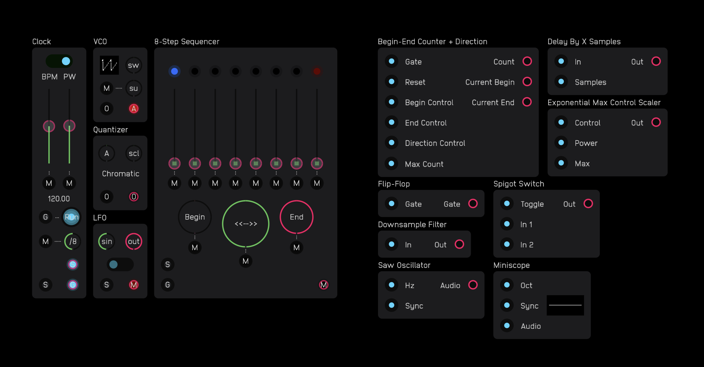 Module modules and submodules
