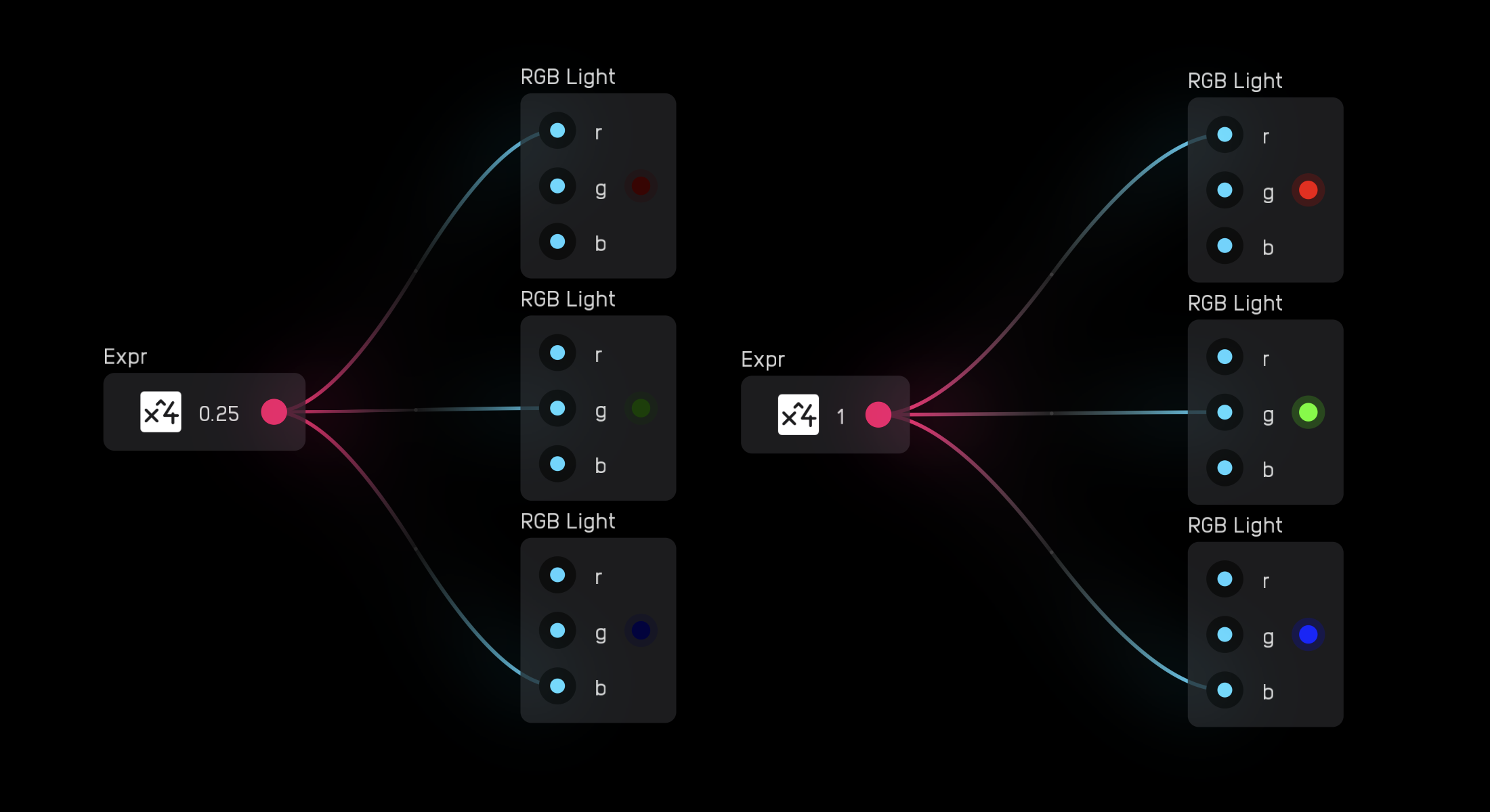 RGB light brightness