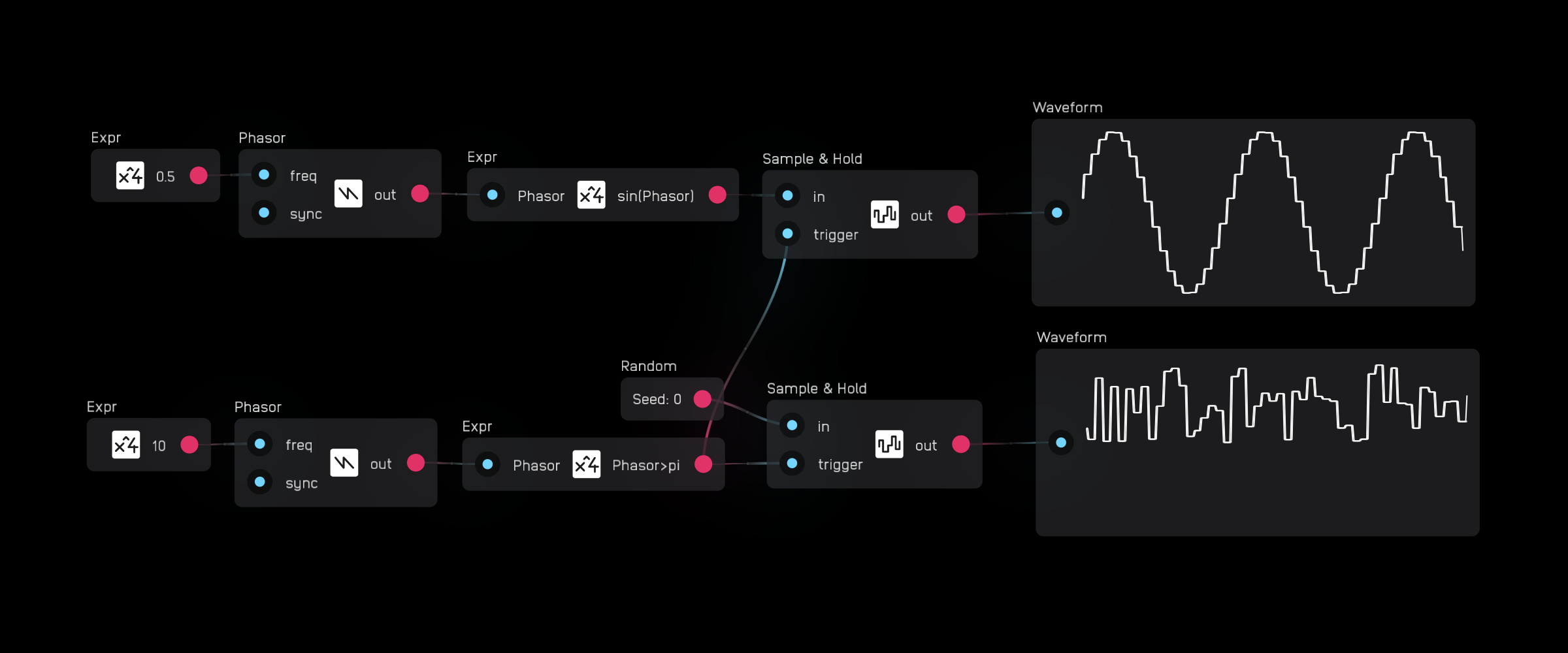 Sample & hold example